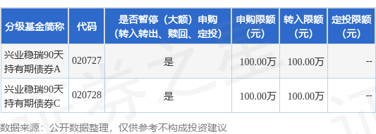 广升网 公告速递：兴业稳瑞90天持有期债券基金2025年劳动节前暂停大额申购