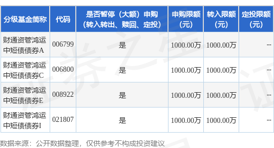 玖富配资 公告速递：财通资管鸿运中短债债券基金暂停大额申购、转换转入、定期定额投资业务