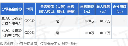 红腾网配资 公告速递：易方达安嘉30天持有债券基金在非直销销售机构暂停大额申购及大额转换转入业务