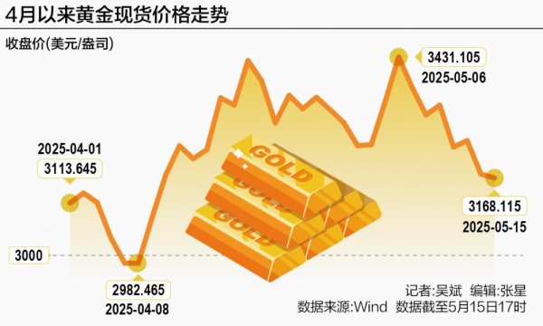 天鲜优配 美债“灰犀牛”狂奔